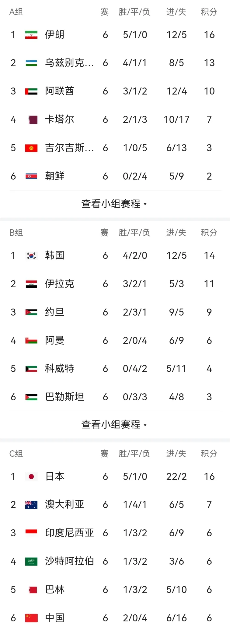 乌兹别克斯坦队实力突出，亚洲预选赛排名上升