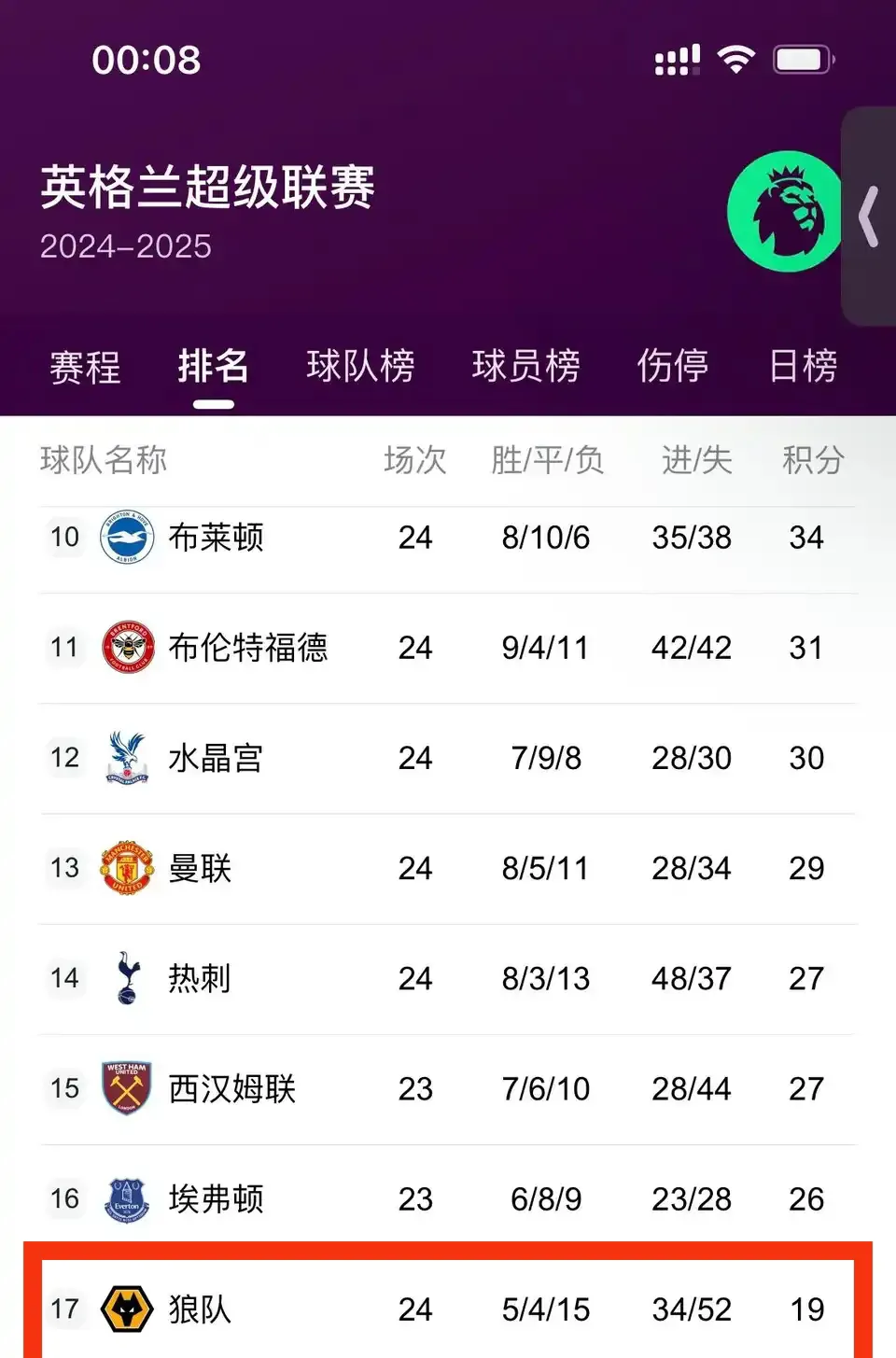半岛体育入口-桑德兰客场战平对手，英超保级战绩不佳的简单介绍