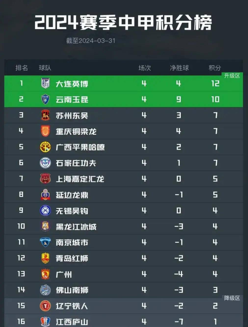 关于客场胜利继续领跑，稳坐积分榜榜首的信息